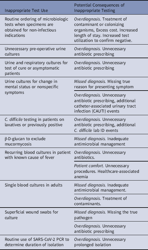 Principles Of Diagnostic Stewardship: A Practical Guide From The ...