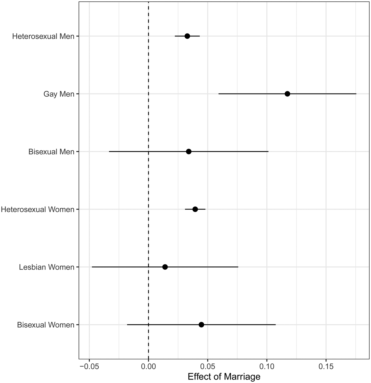 The Lesbian, Gay and Bisexual Vote in a More Tolerant Canada | Canadian  Journal of Political Science/Revue canadienne de science politique |  Cambridge Core