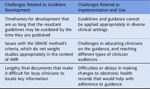 Optimizing Clinical Guidelines To Address Antimicrobial-resistant 