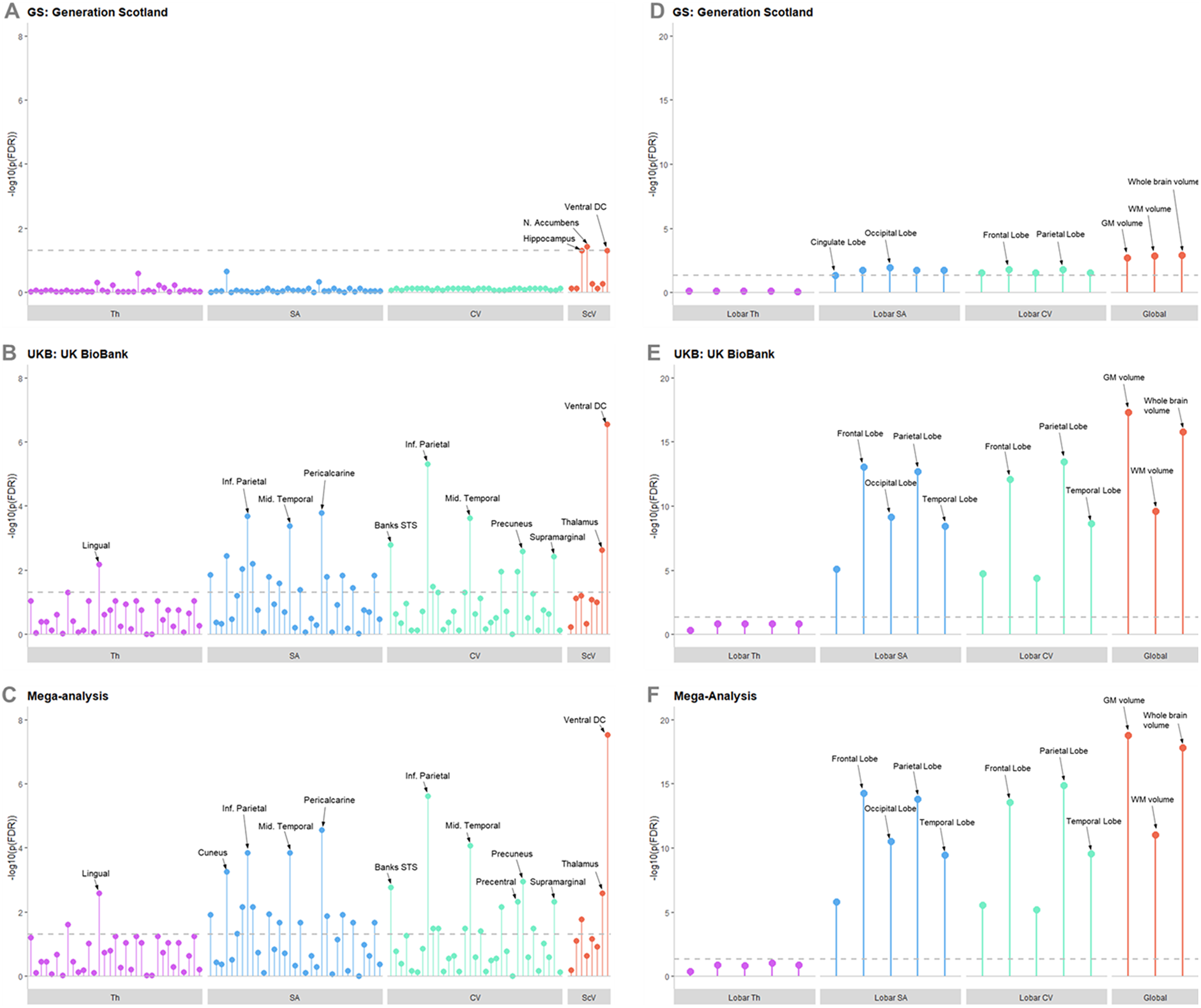 Structural brain correlates of childhood trauma with replication across two  large, independent community-based samples | European Psychiatry |  Cambridge Core