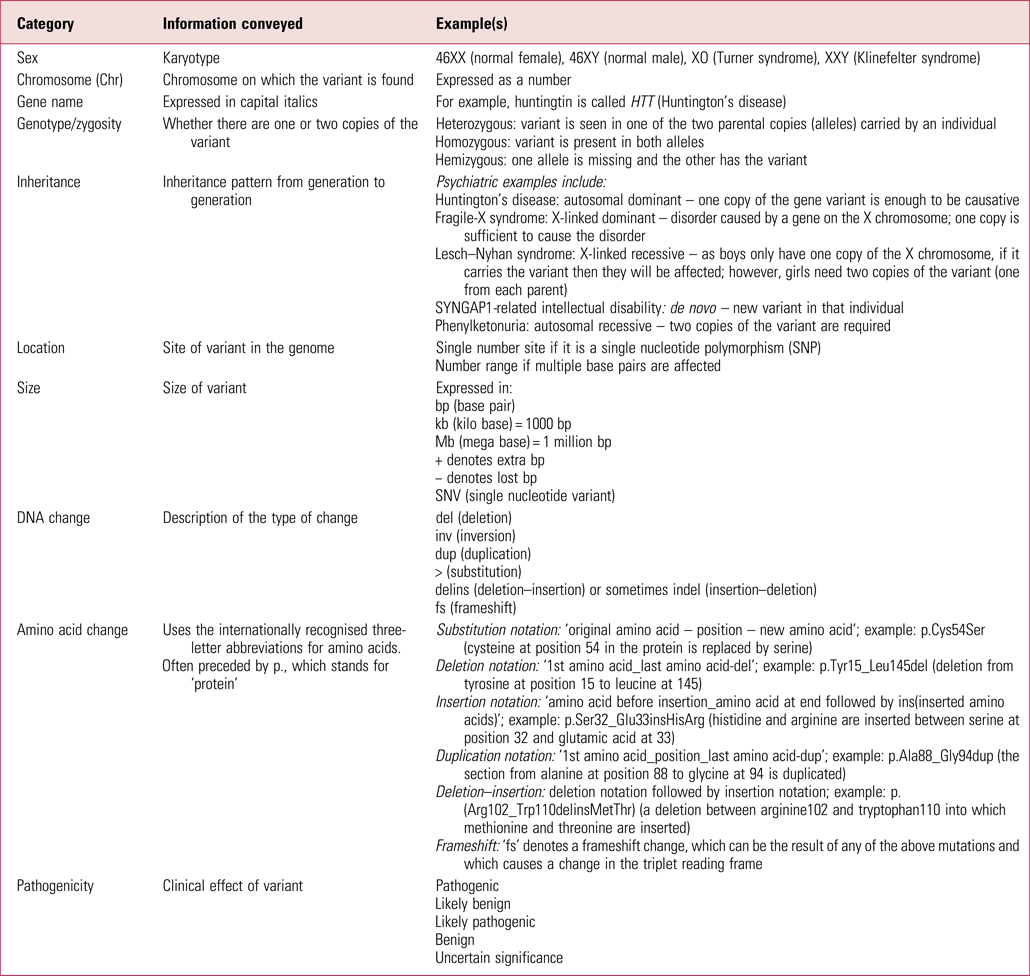 Demystifying genetic jargon in psychiatry | BJPsych Advances | Cambridge  Core