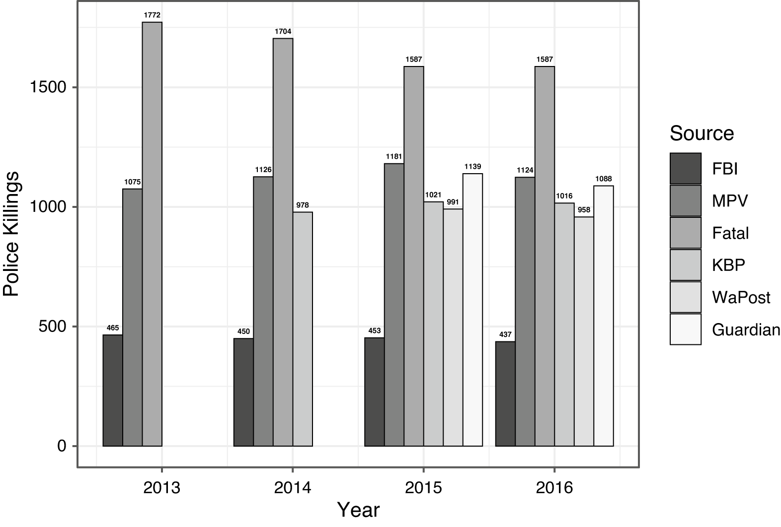 The Politics Of Police Data: State Legislative Capacity And The ...