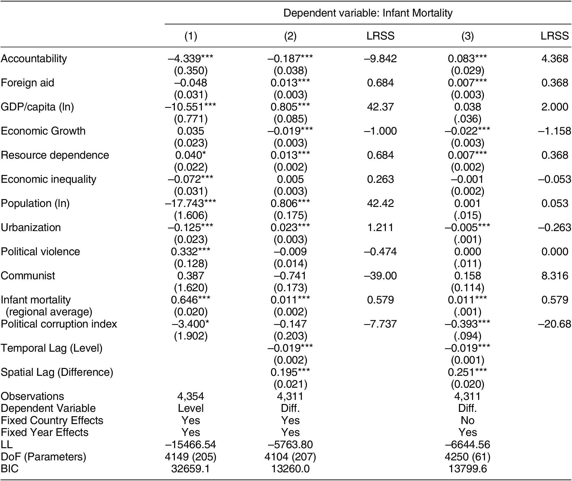 Stadl Up The Spatio Temporal Autoregressive Distributed Lag Model For Tscs Data Analysis 2574