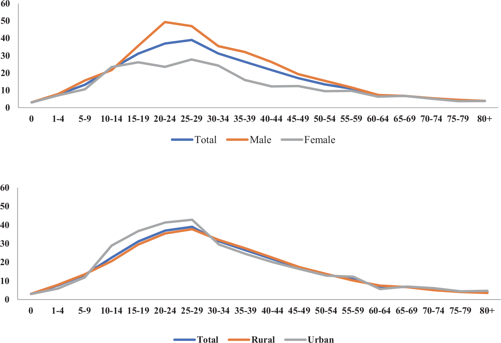 Unnatural death in India | Journal of Biosocial Science | Cambridge Core