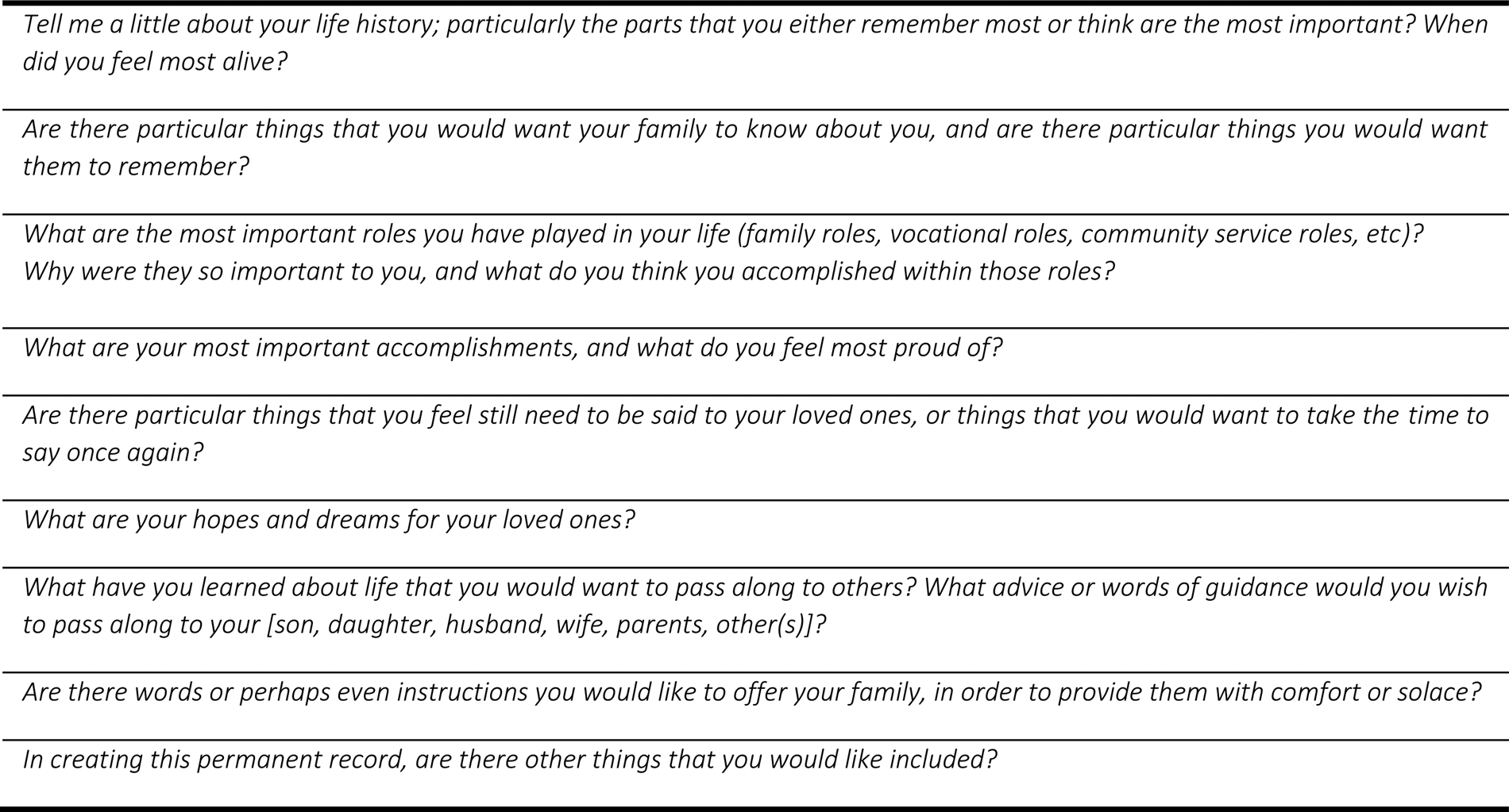 The European Portuguese Posthumous Dignity Therapy Schedule of