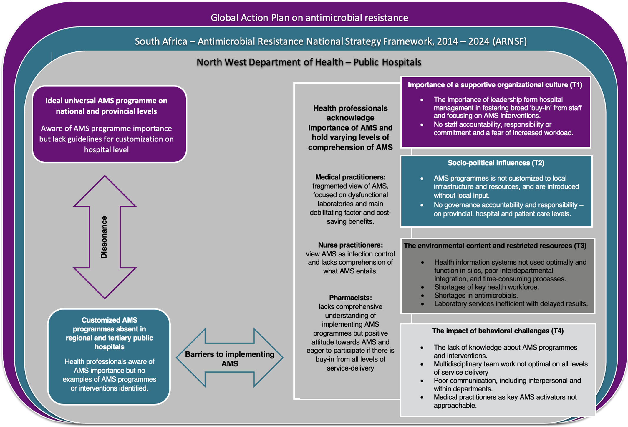 Facilitators And Barriers To Implementing Antimicrobial Stewardship Programs In Public South 9009