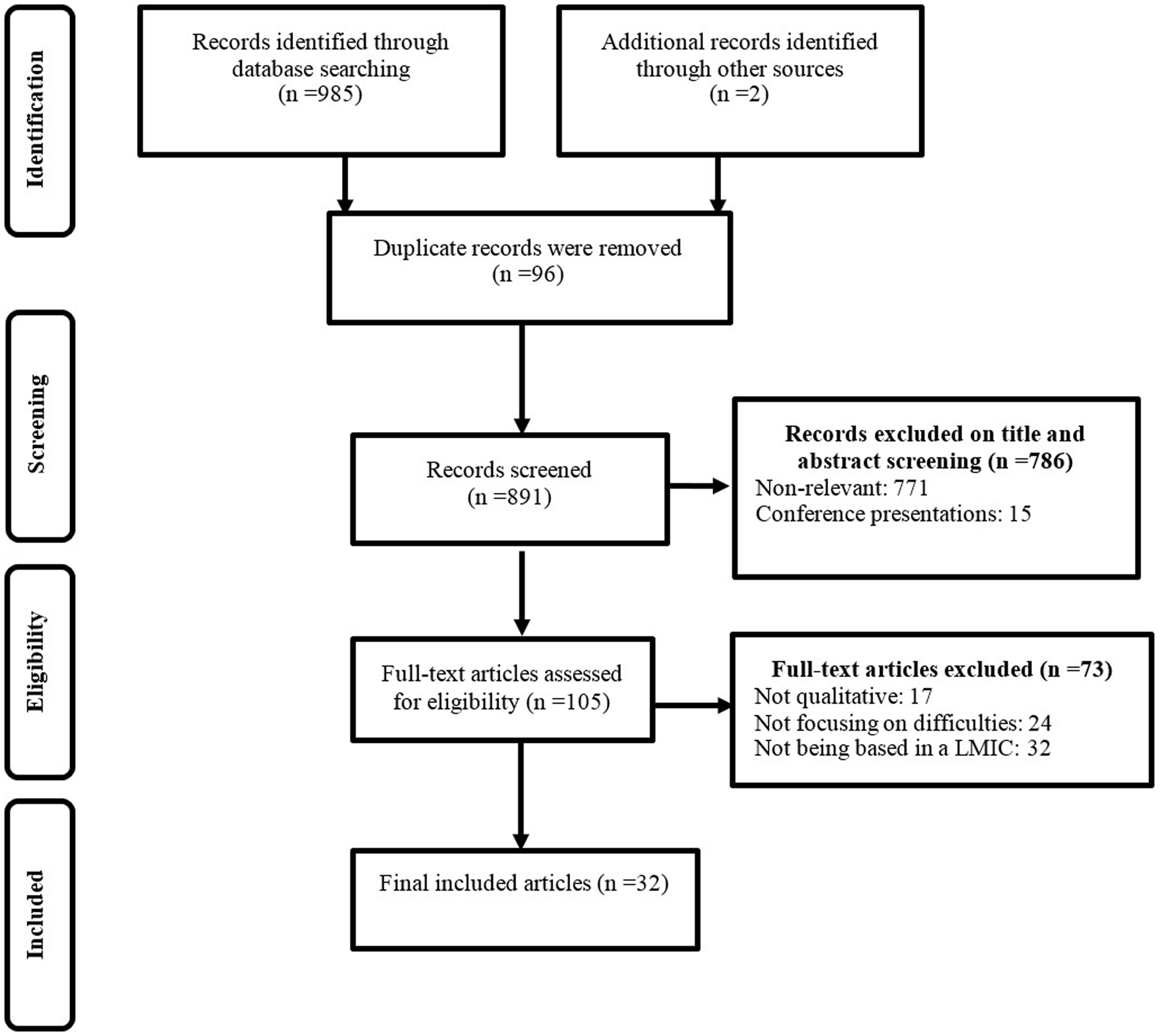 Health System-related Barriers To Prenatal Care Management In Low- And ...