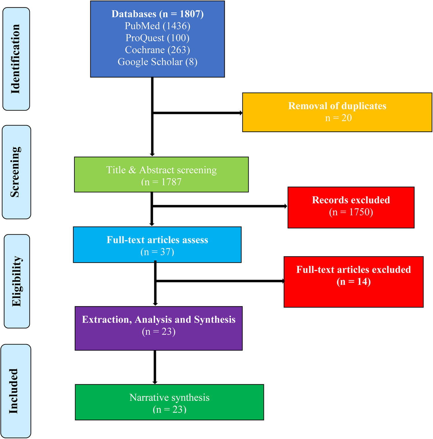 nutrition education research articles