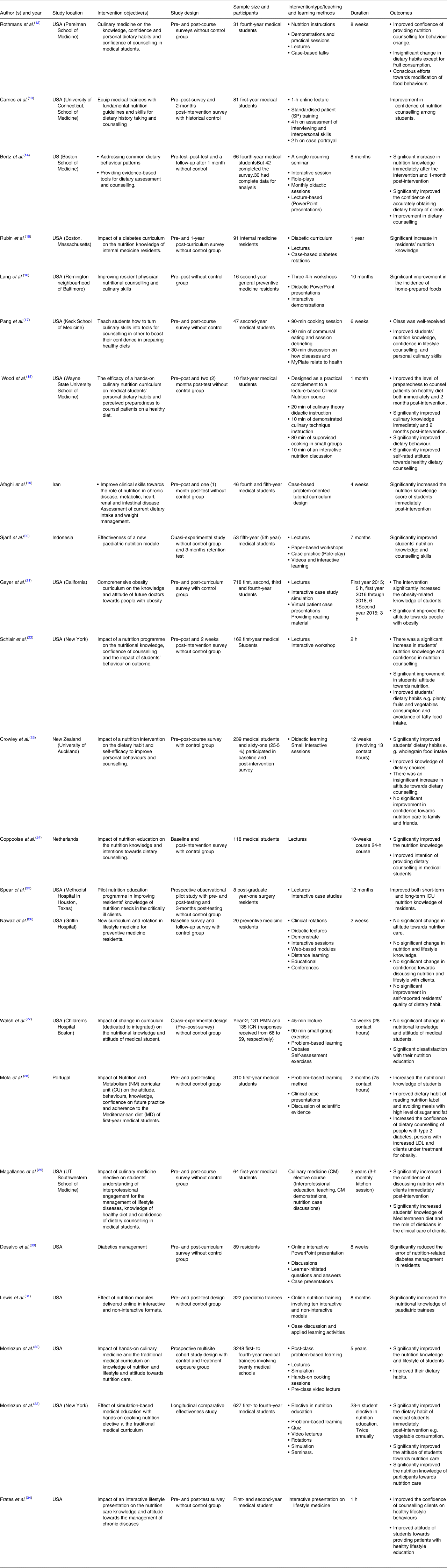 nutrition education research articles