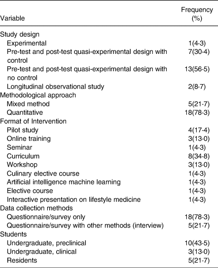 nutrition education research articles