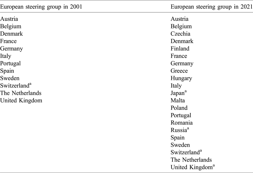 Special issue: Open questions and next steps in astrobiology in Europe ...