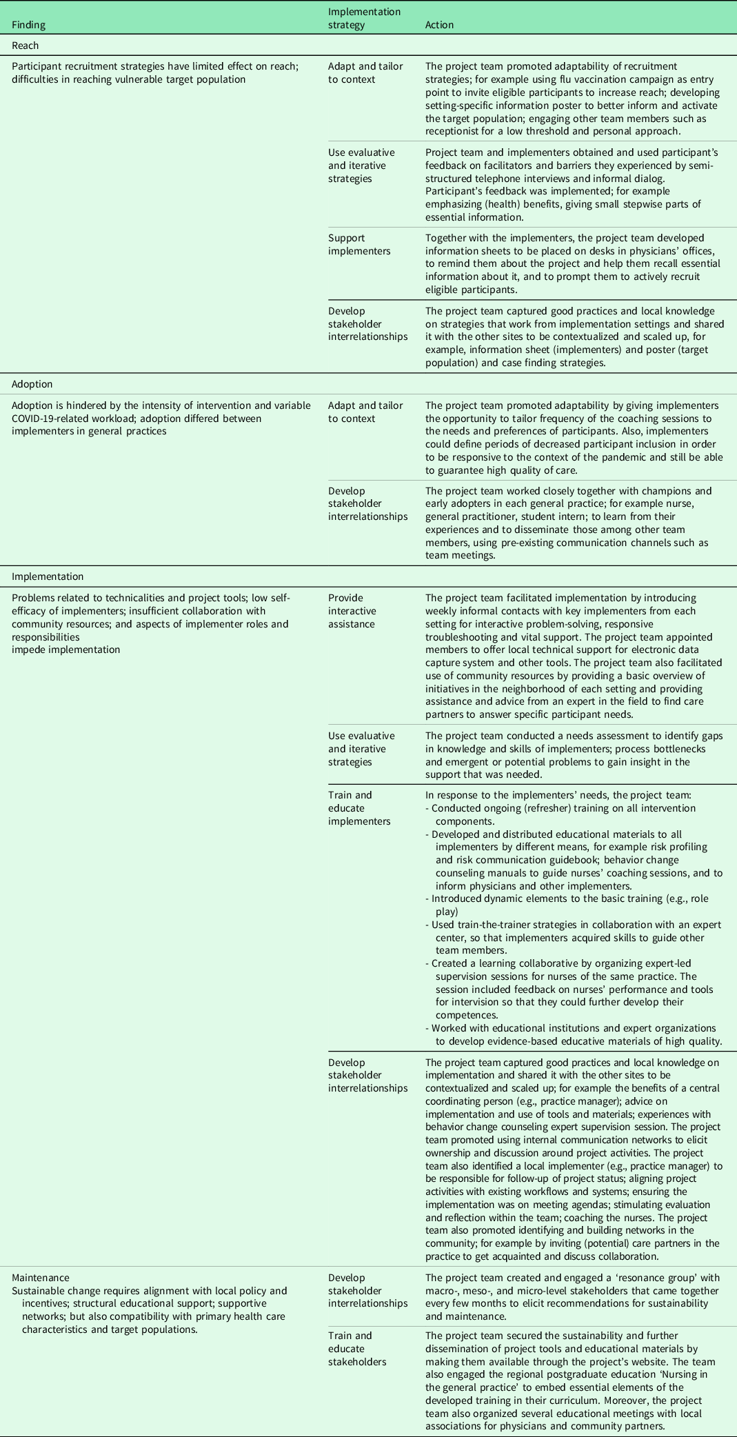 Understanding Factors Affecting Implementation Success And ...