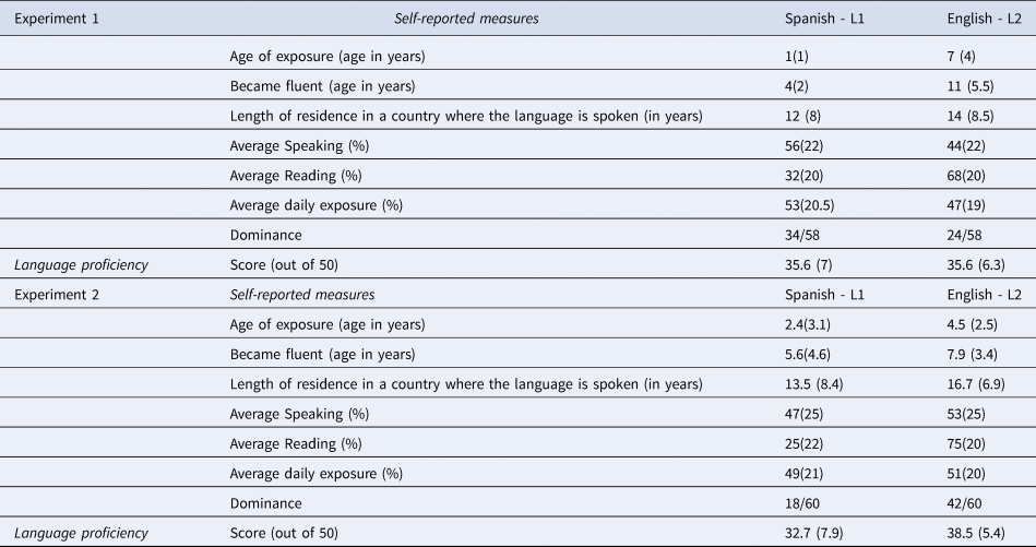 PDF) How Pragmatically Odd! Interface Delays and Pronominal Subject  Distribution in L2 Spanish