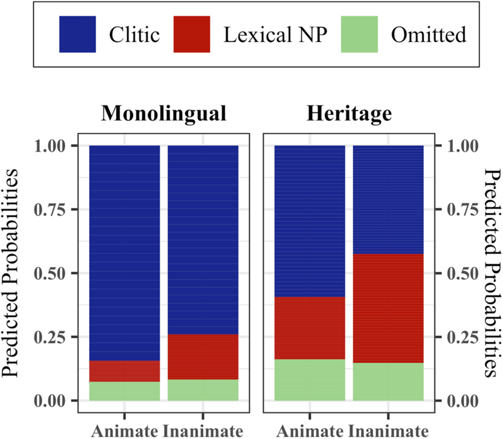 Structured variation, language experience, and crosslinguistic 