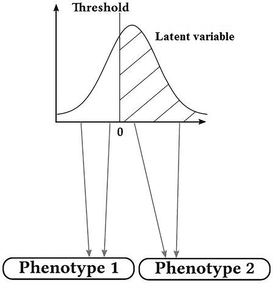 Genomic evaluation of threshold traits in different scenarios of ...