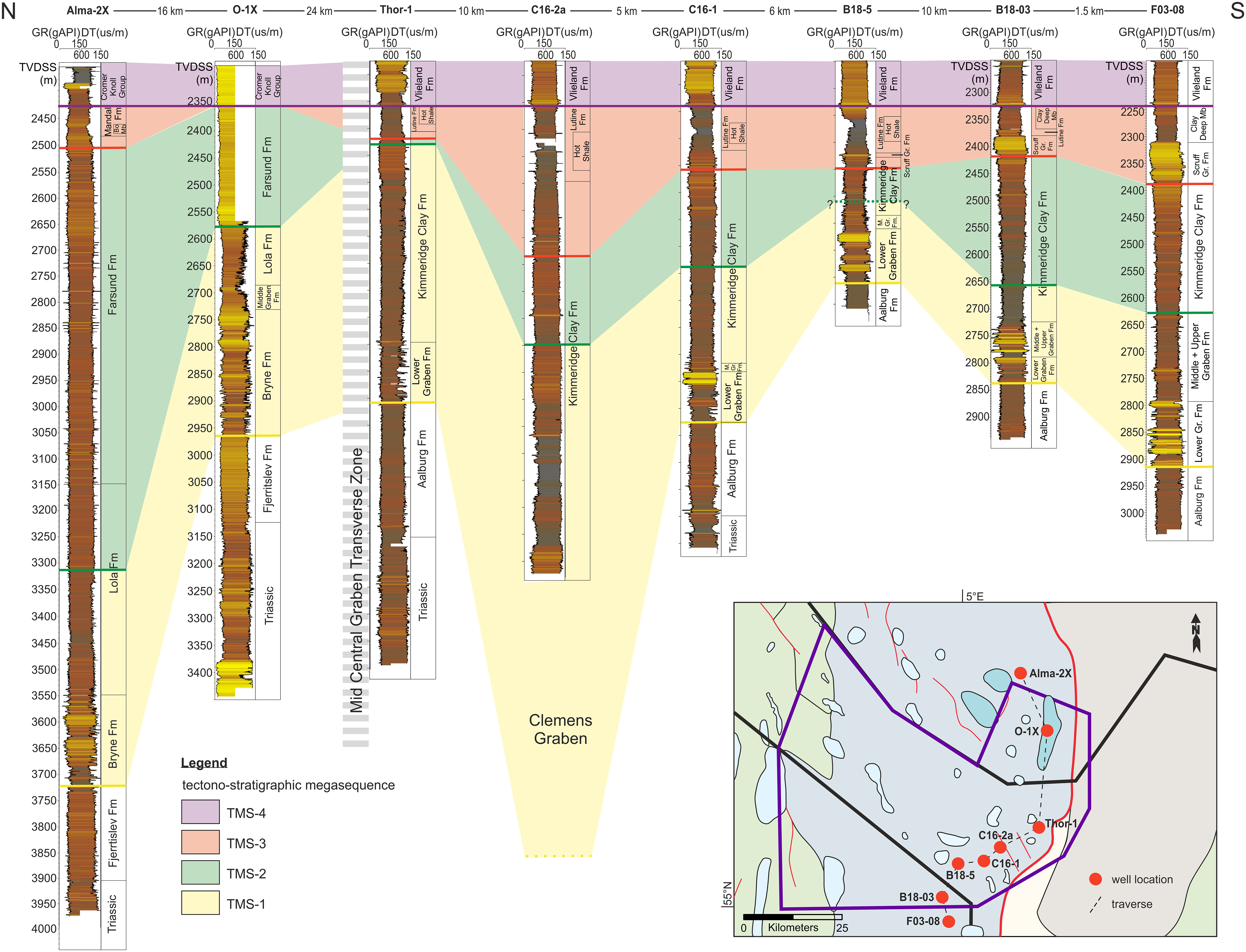 Cross-border stratigraphy of the Northern, Central and Southern