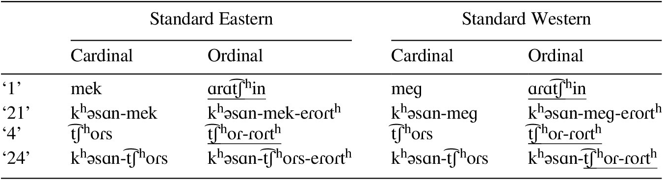 A grammar of Iranian Armenian: Parskahayeren or Iranahayeren