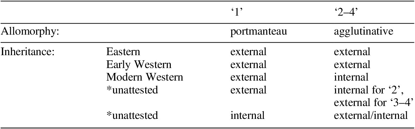 A grammar of Iranian Armenian: Parskahayeren or Iranahayeren