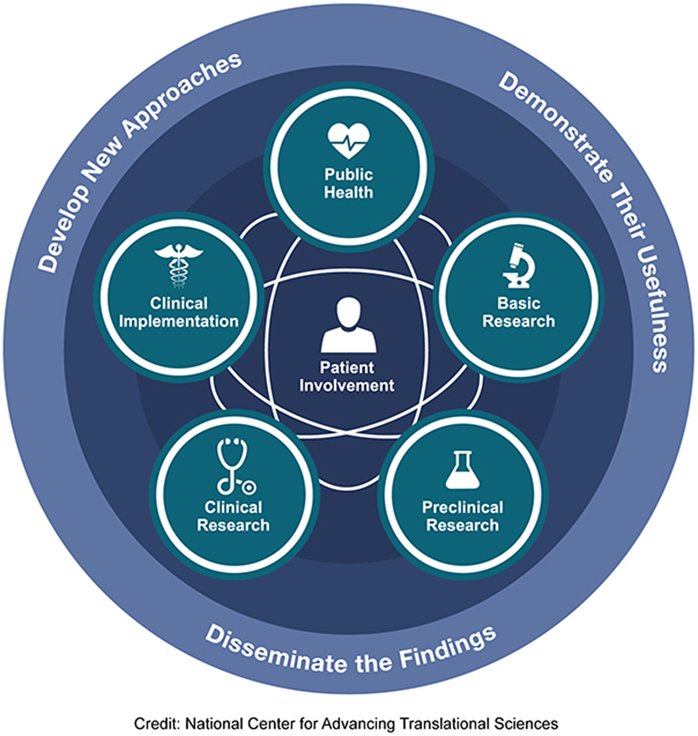 From Precision Medicine To Precision Care: Choosing And Using Precision ...