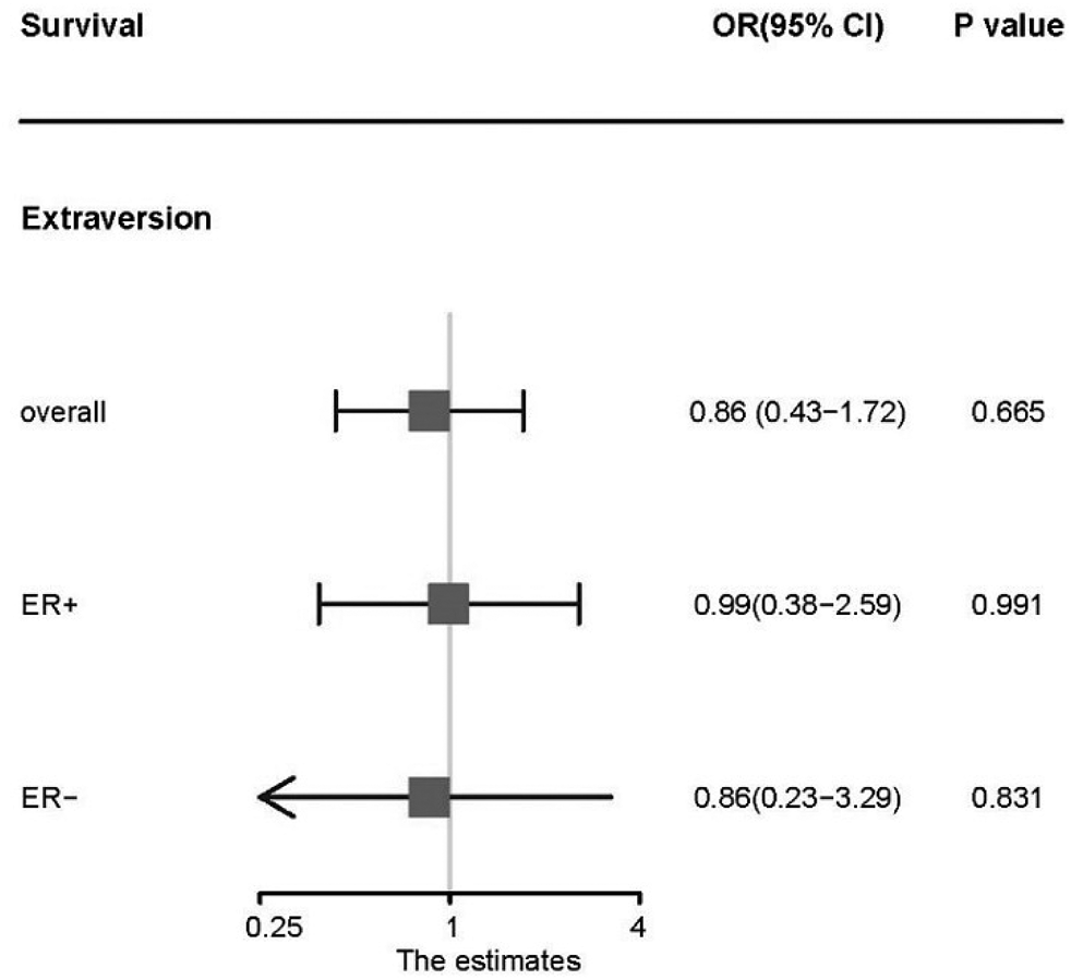 Breast cancer  Nature Reviews Disease Primers