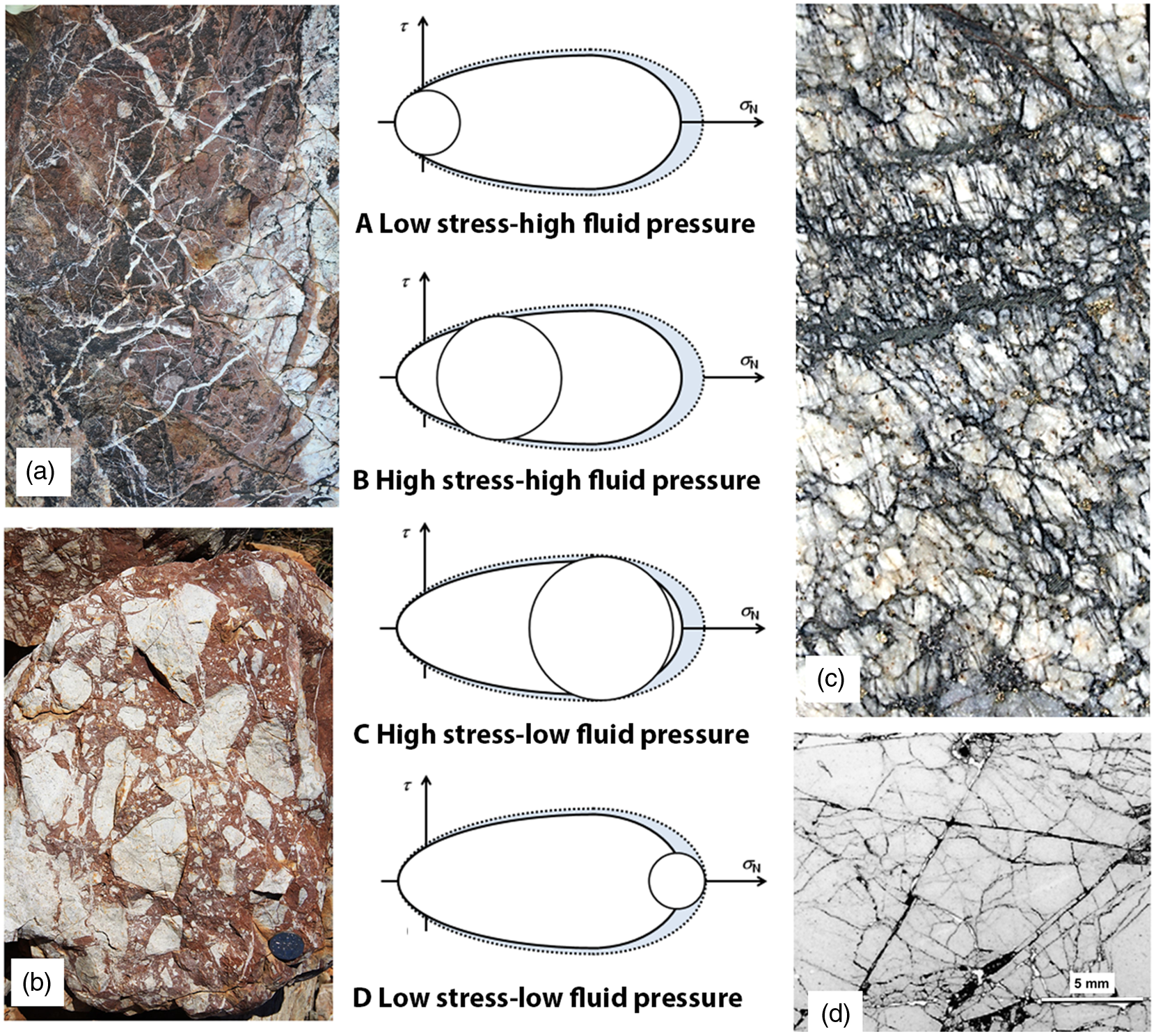 Examples of common failure modes observed in hard brittle rocks