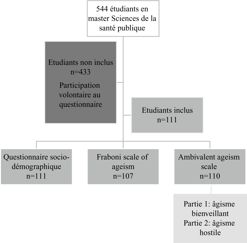 PDF) The Fraboni Scale of Ageism (FSA): An attempt at a more