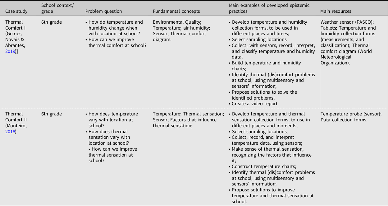 A didactic model to support the use of senses and sensors in ...