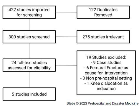 Efficacy Of Fascia Iliaca Compartment Blocks In Proximal Femoral ...