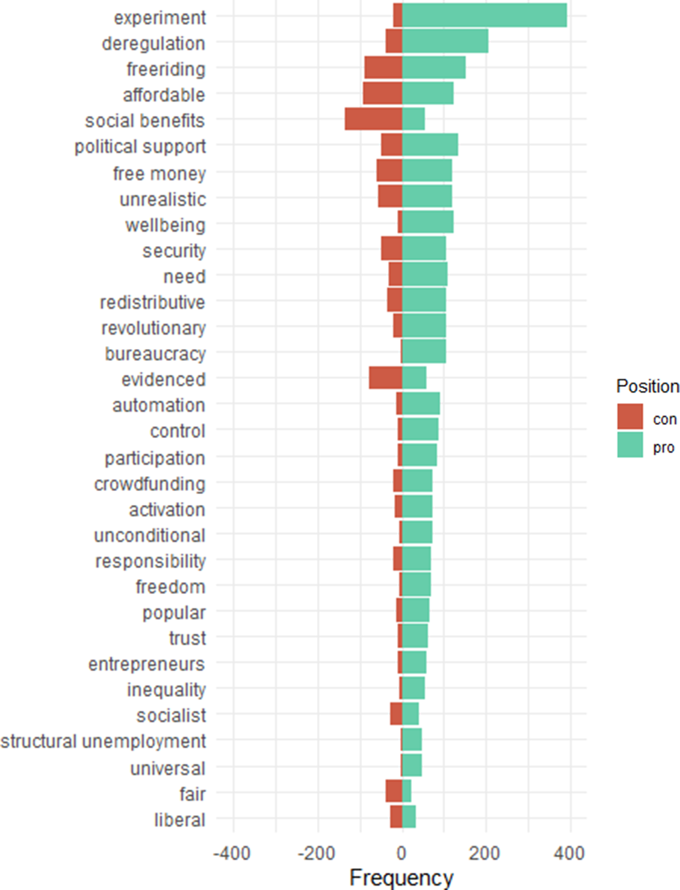 Discourse Network Analysis of Twitter and Newspapers: Lessons