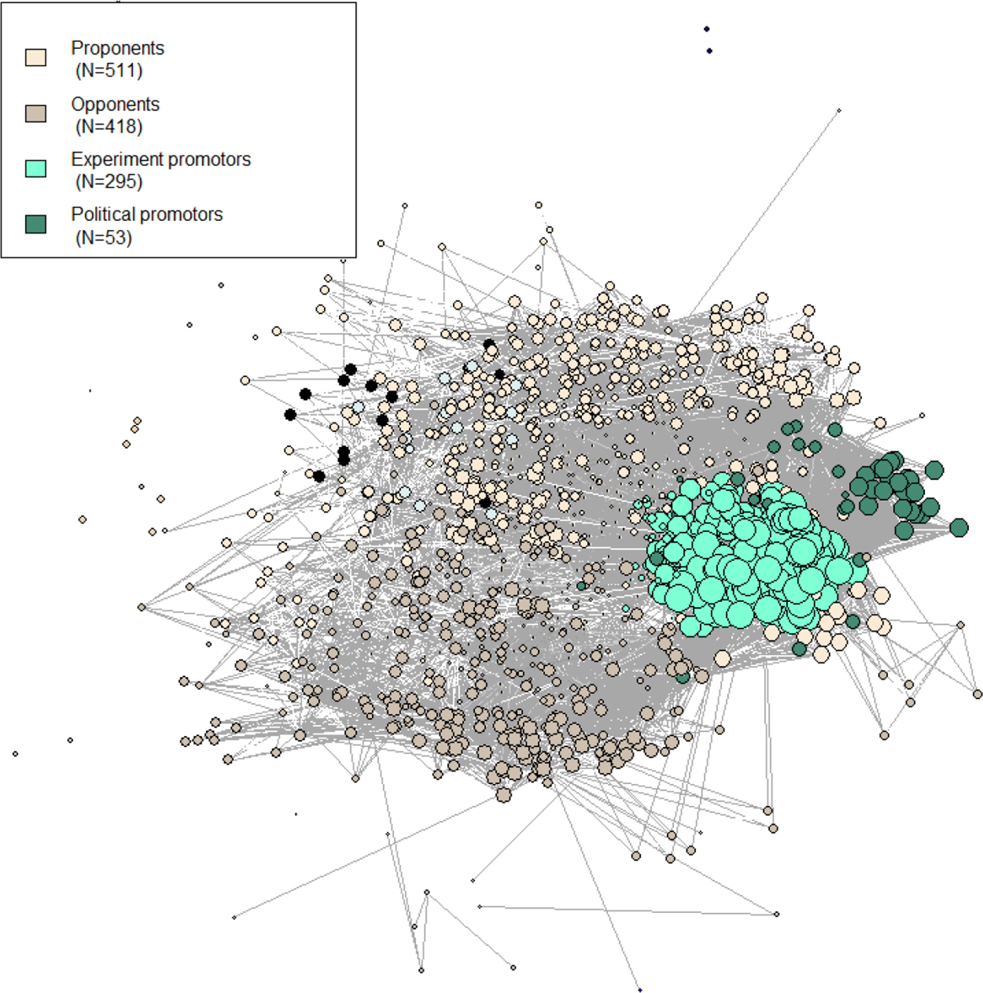 Discourse Network Analysis of Twitter and Newspapers: Lessons