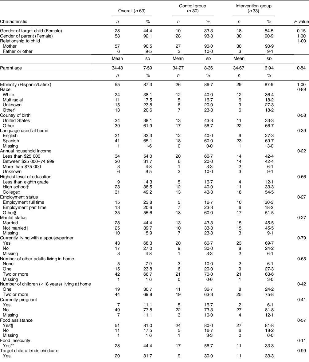 Results from the Strong Families Start at Home/Familias Fuertes ...