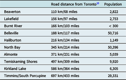 166 km in outlet miles