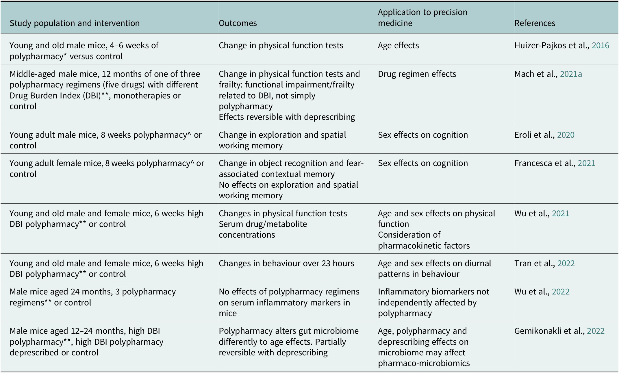 Polypharmacy And Precision Medicine | Cambridge Prisms: Precision ...