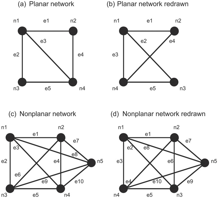 Spatial Networks and Networks in Space (Chapter 7) - Network