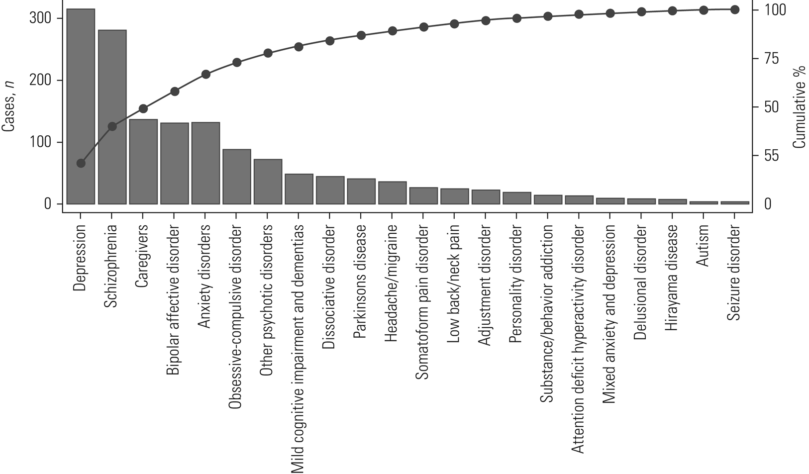 Exploration of deep learning architectures for real-time yoga pose  recognition | Multimedia Tools and Applications