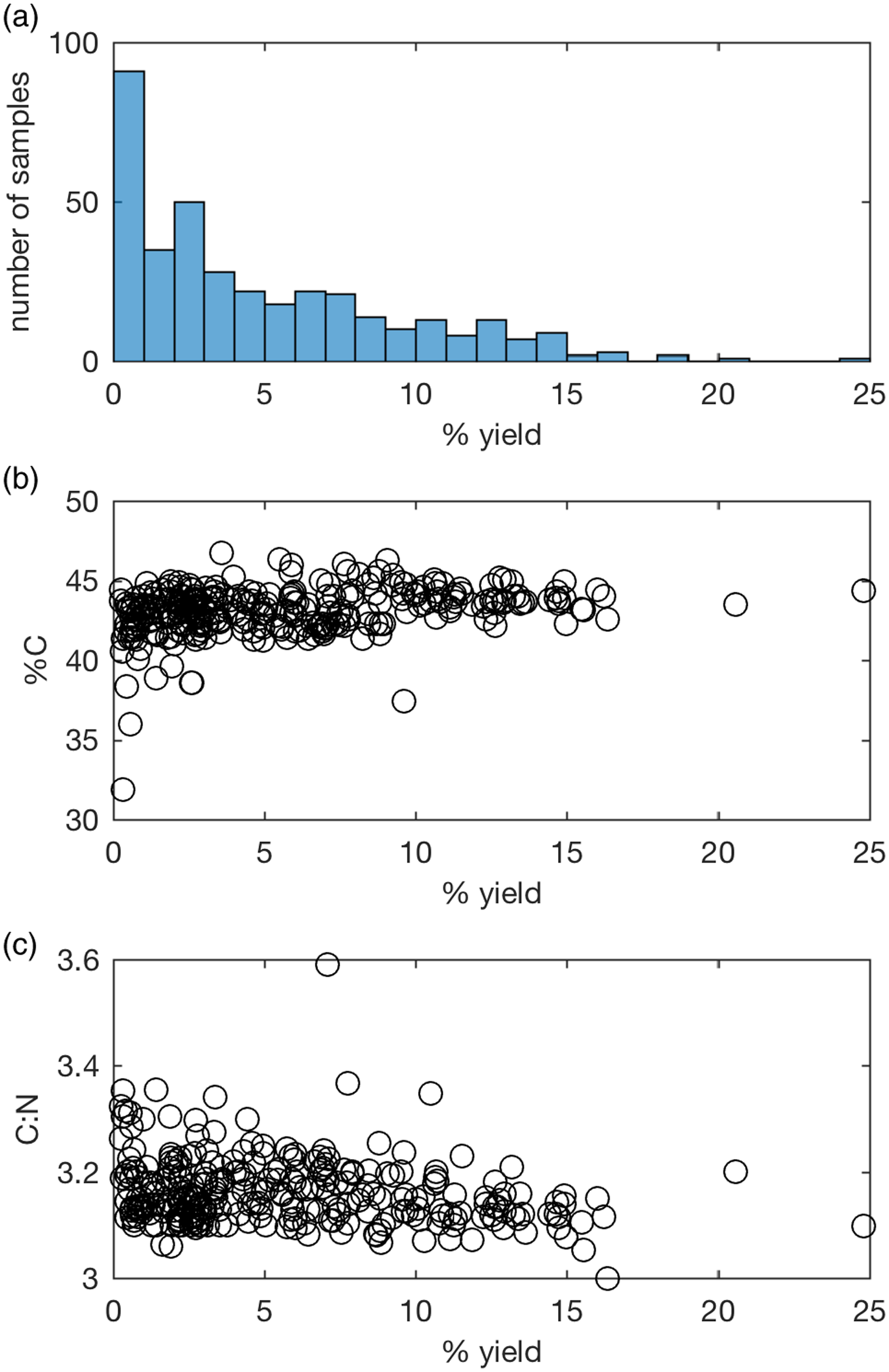 Dating the Paleolithic: Trapped charge methods and amino acid geochronology