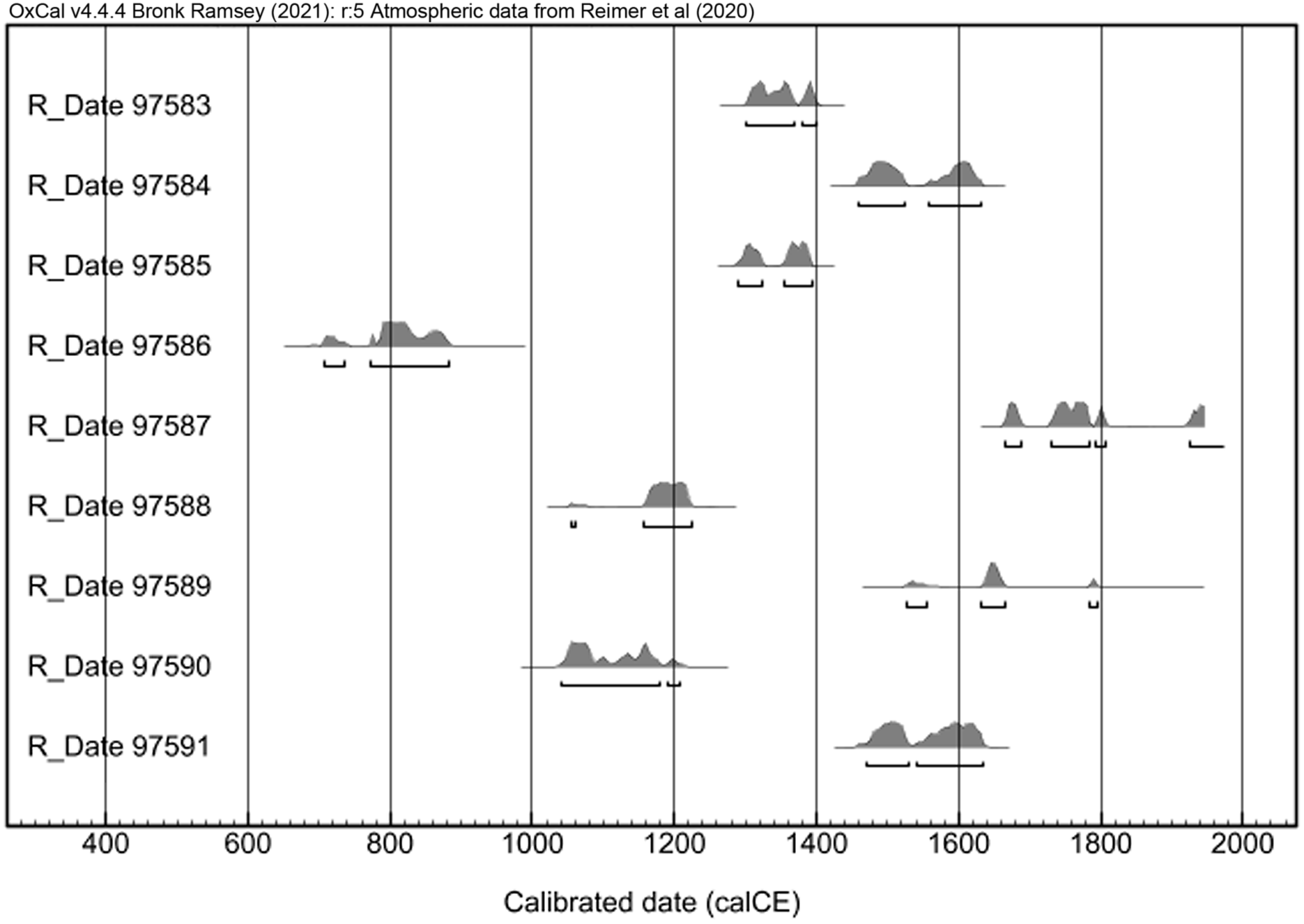 RADIOCARBON DATING OF MANUSCRIPTS KEPT IN THE CENTRAL LIBRARY OF THE ...