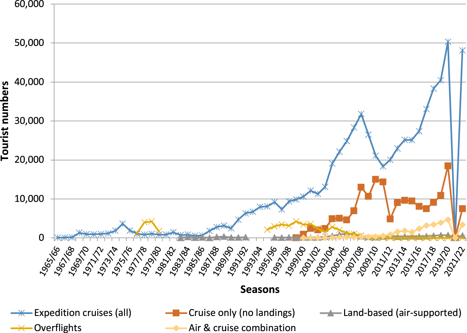 Antarctic Tour Operators' Fuel Consumption to be Analysed as They Embark on  Climate Strategy - IAATO