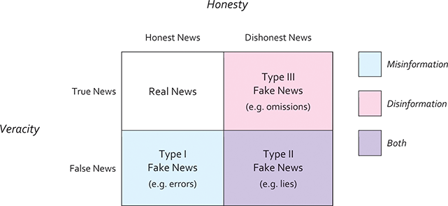 How to spot fake news: Identifying propaganda, satire, and false