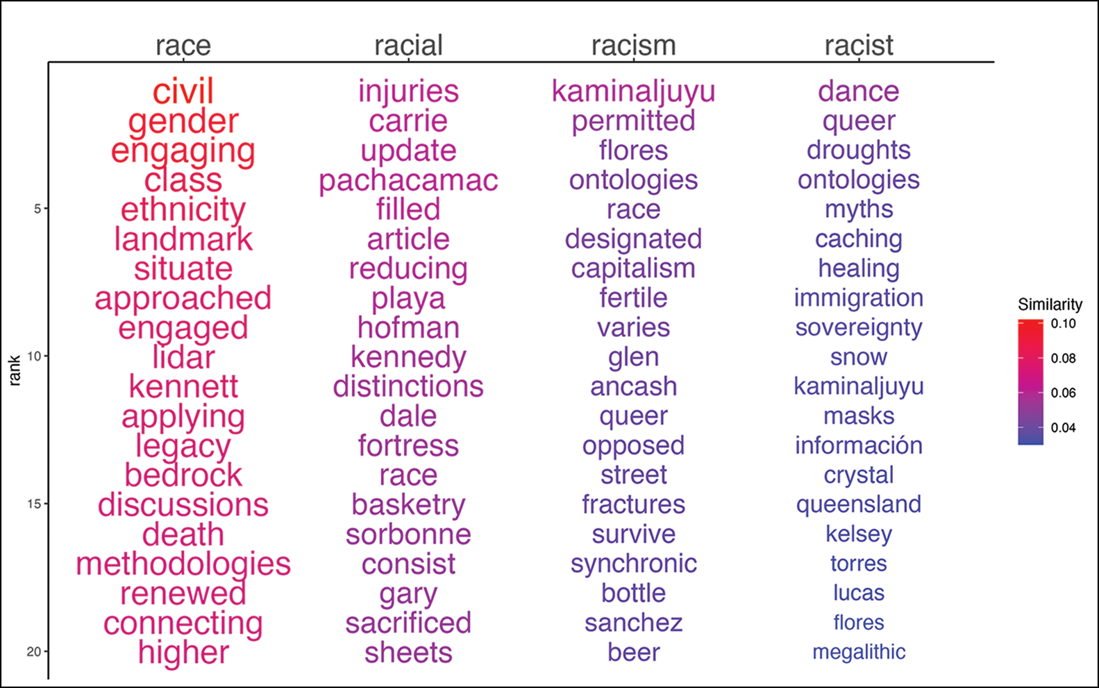 How do archaeologists write about racism? Computational text analysis