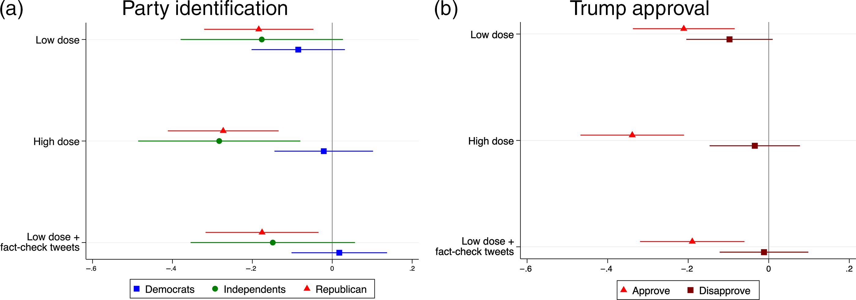 The Effects Of Unsubstantiated Claims Of Voter Fraud On Confidence In ...