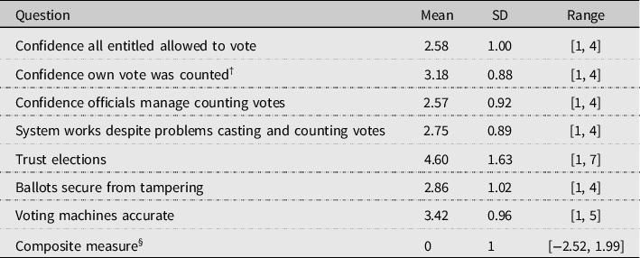 The Effects of Unsubstantiated Claims of Voter Fraud on Confidence in ...