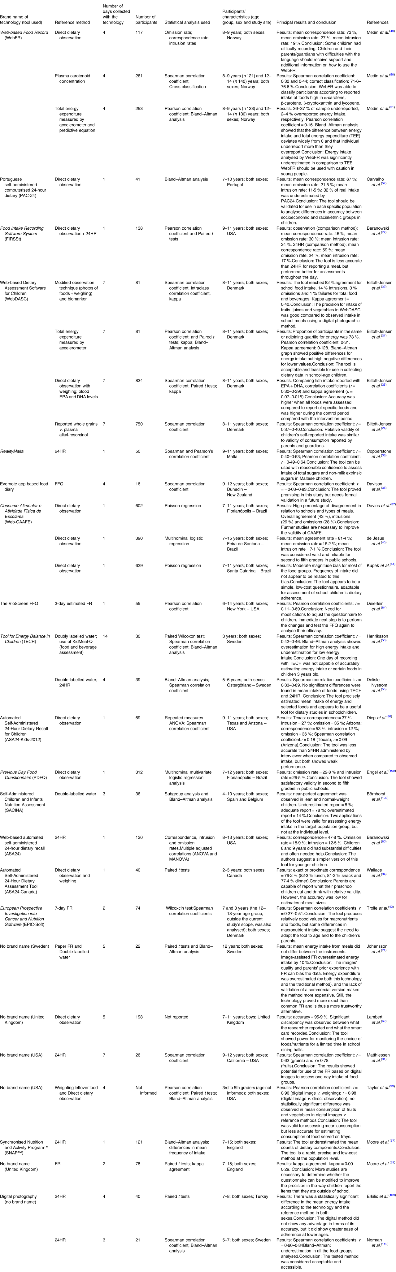 Technological tools for assessing children's food intake: a scoping ...