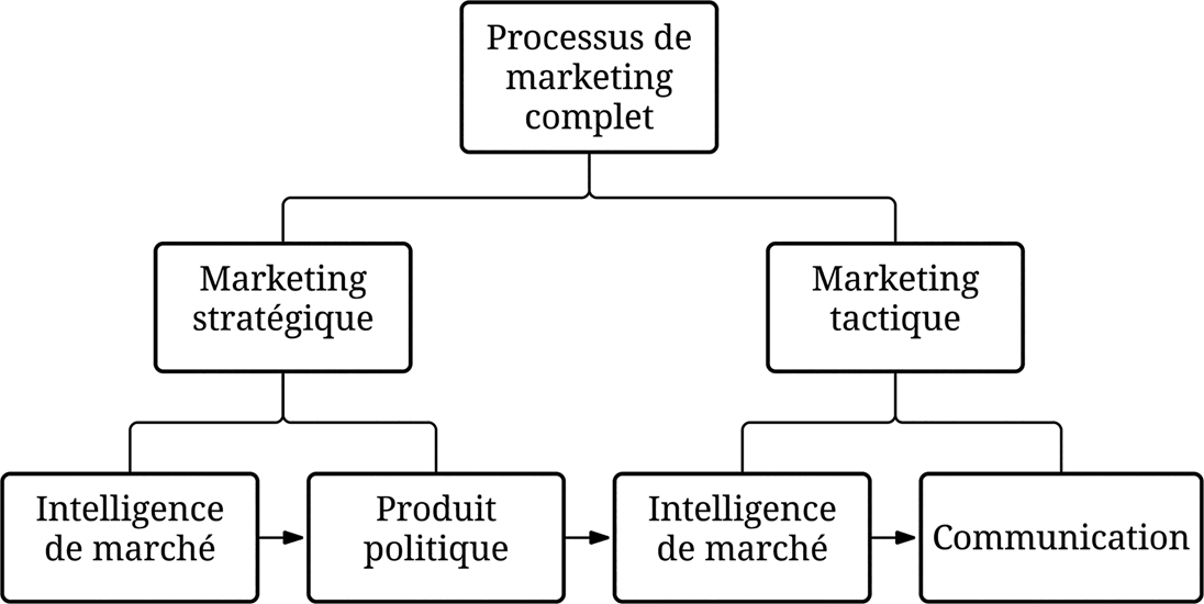 lection 2018 Une nouvelle tape dans la pratique du marketing