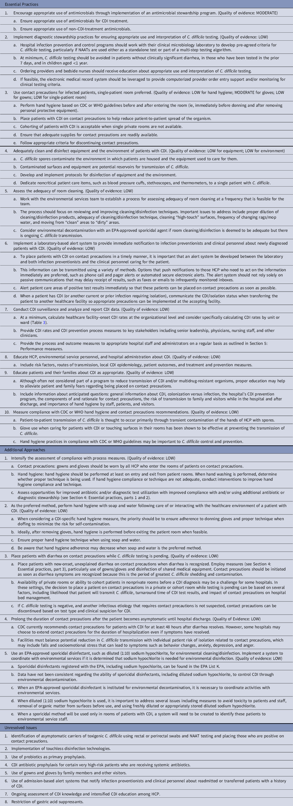 Strategies to prevent Clostridioides difficile infections in acute-care  hospitals: 2022 Update | Infection Control & Hospital Epidemiology |  Cambridge Core