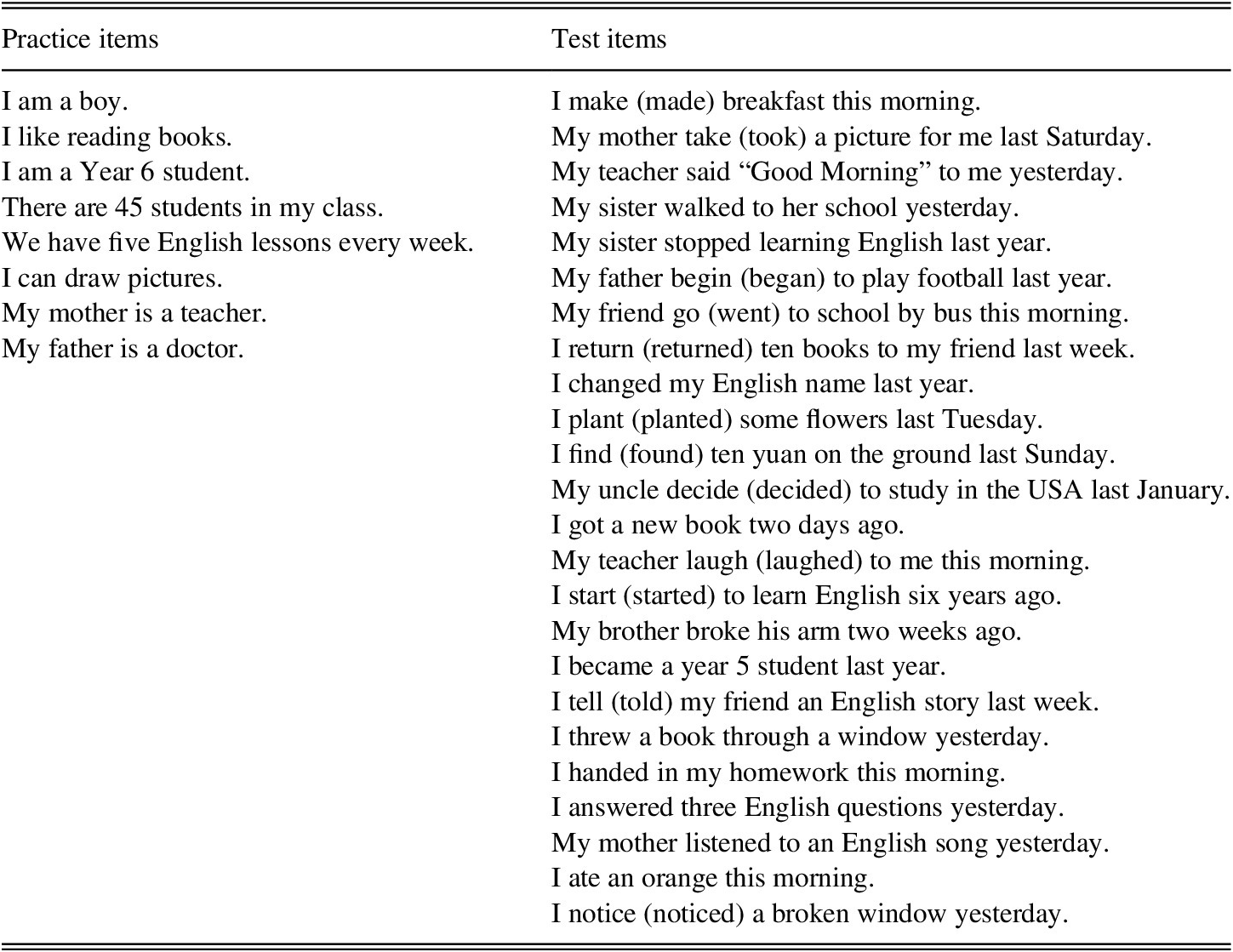 FINNISH EFL LEARNERS' PERCEPTIONS ON ERRORS, CORREC TIVE FEEDBACK AND  FOREIGN LANGUAGE ANXIETY Master's thesis