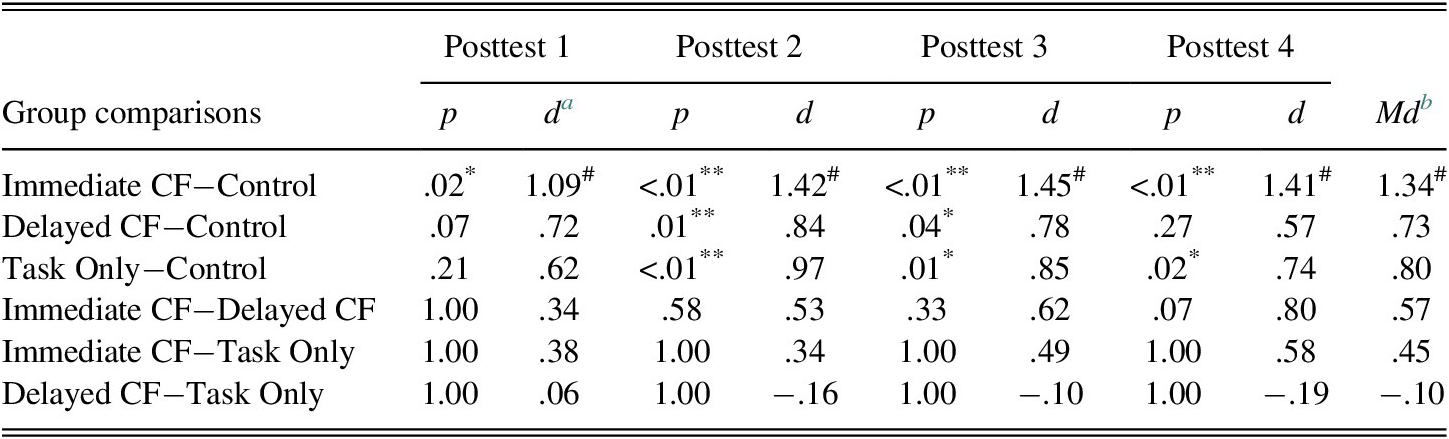 FINNISH EFL LEARNERS' PERCEPTIONS ON ERRORS, CORREC TIVE FEEDBACK AND  FOREIGN LANGUAGE ANXIETY Master's thesis