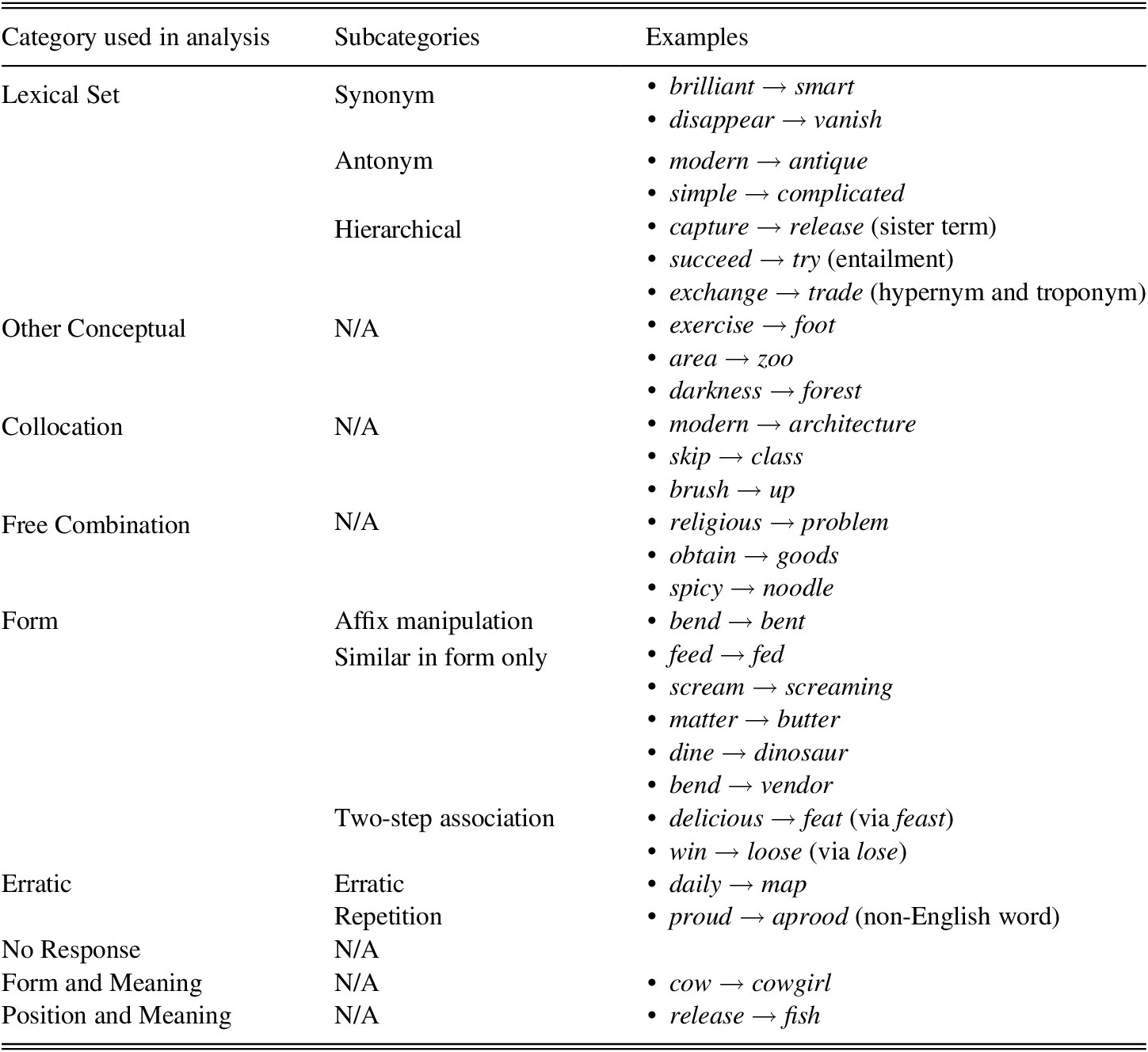 Sensitivity Analysis Synonyms & Antonyms