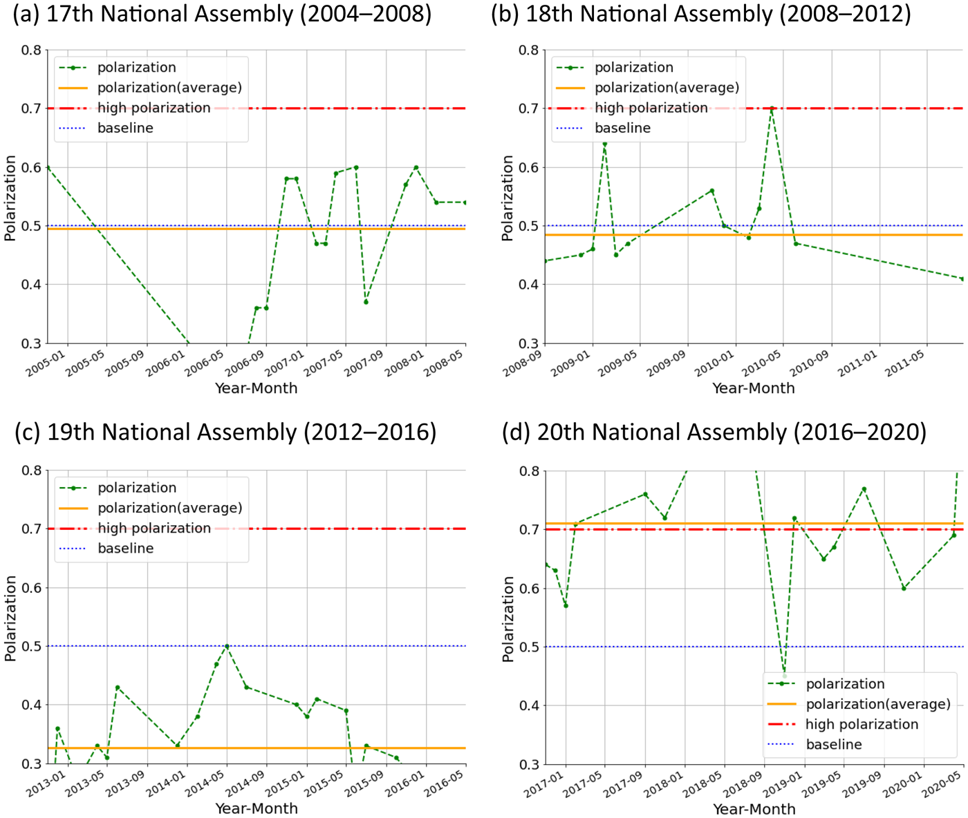 PDF) Affective polarization and subjective well-being in the brazilian  political context.