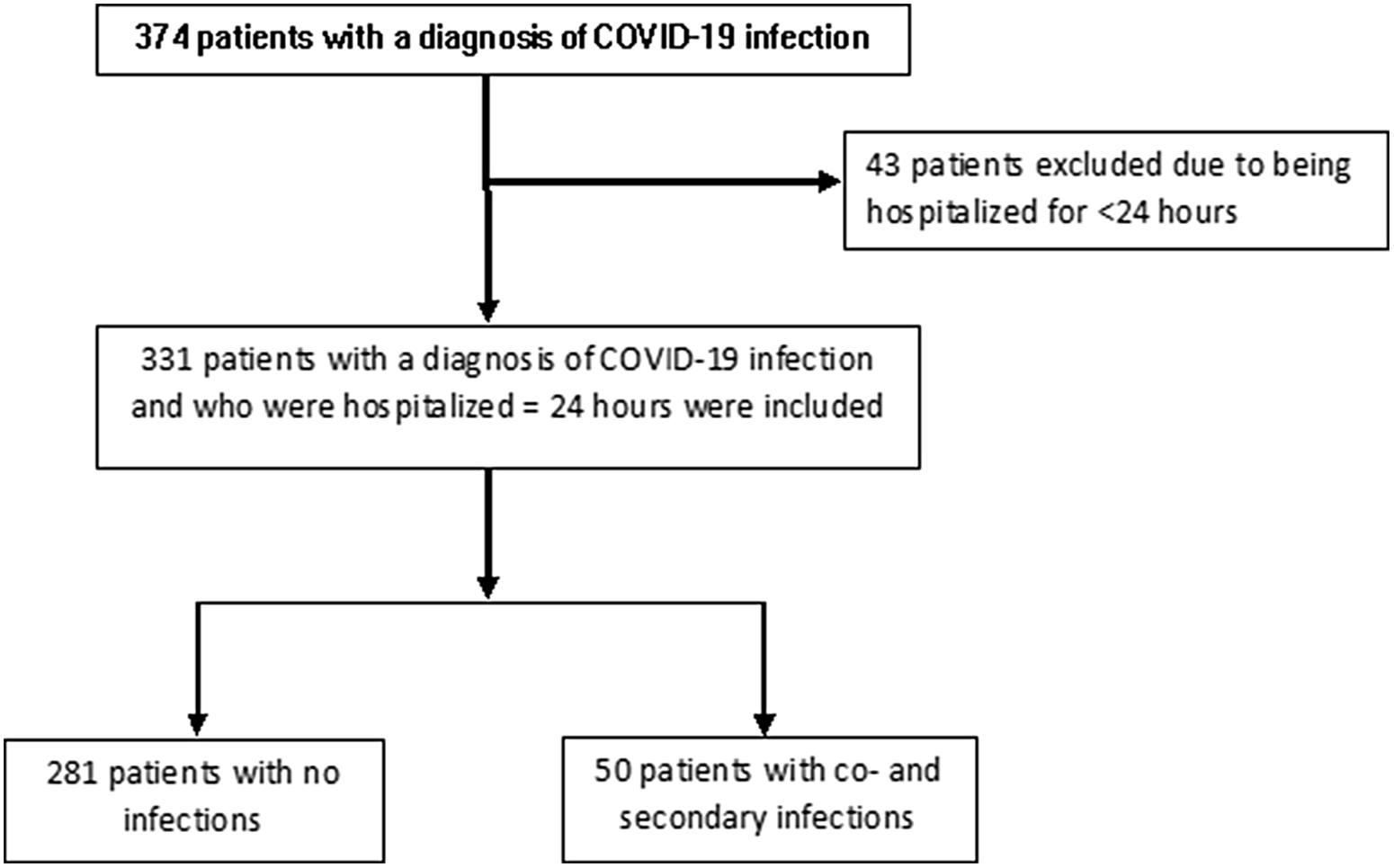 Infections And Antimicrobial Prescribing In Patients Hospitalized With ...